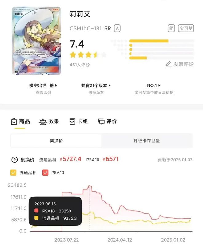 看中了这个赛道竟然不是二次元ky开元棋牌米哈游鹰角蛮啾都(图9)