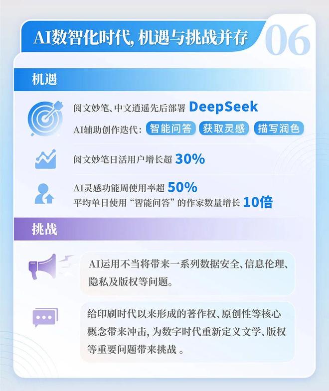 网络文学发展研究报告开元棋牌2024中国(图2)