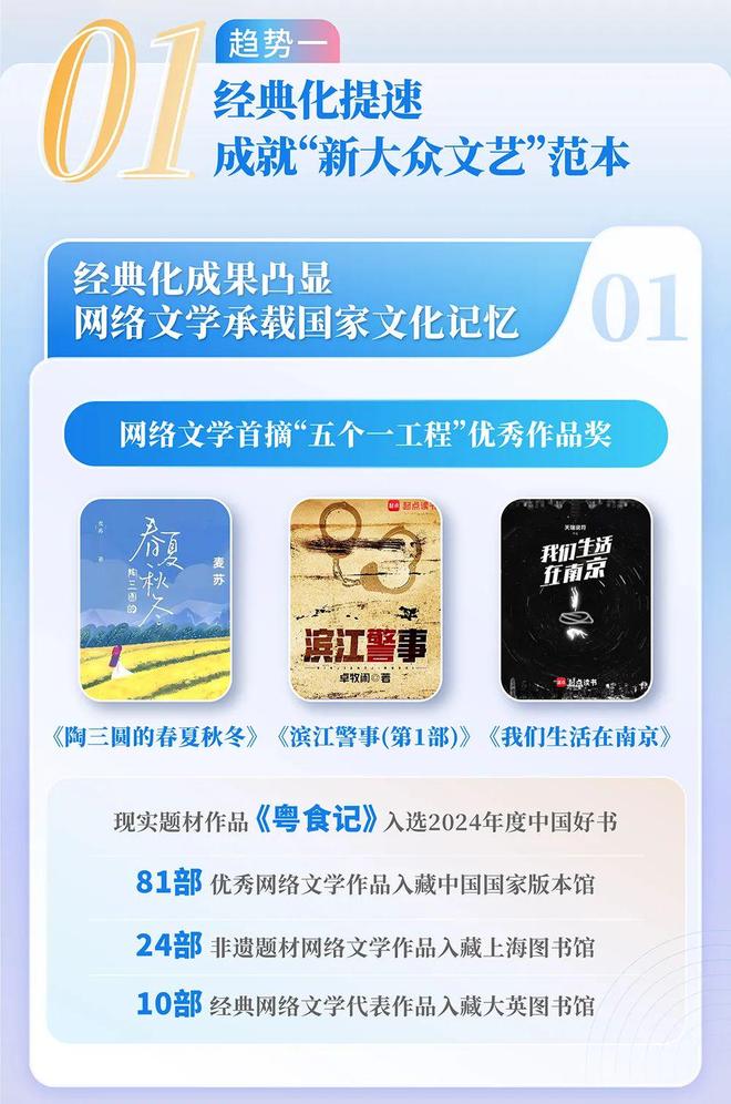 网络文学发展研究报告开元棋牌2024中国(图3)