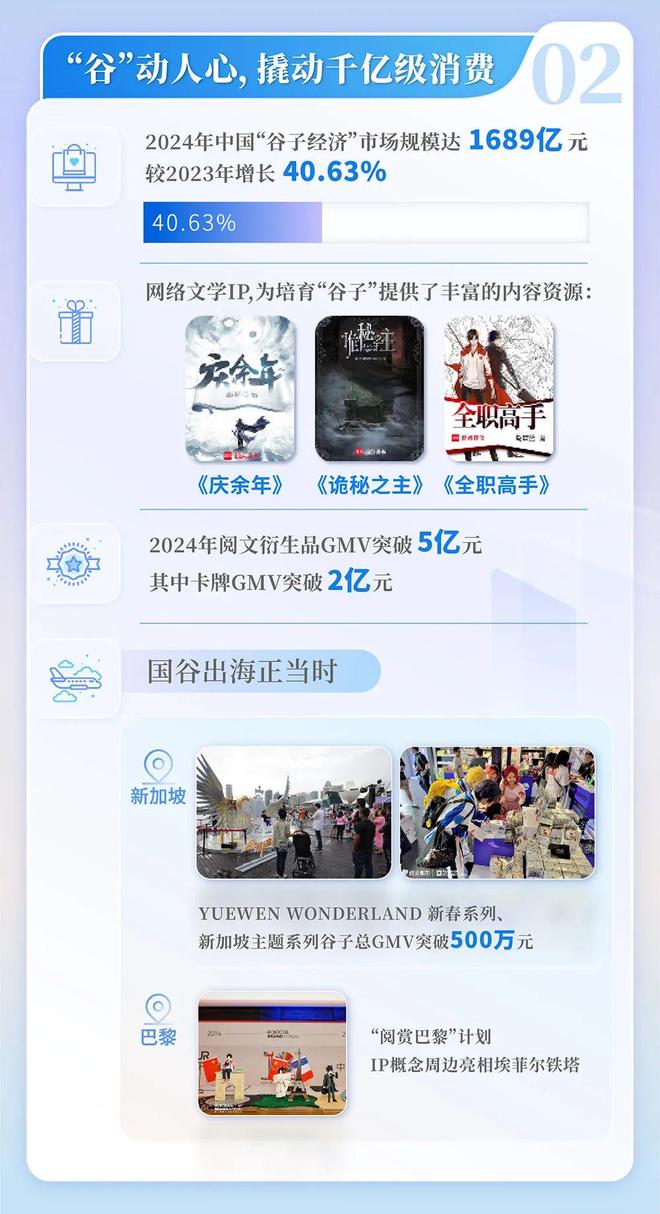 网络文学发展研究报告开元棋牌2024中国(图5)