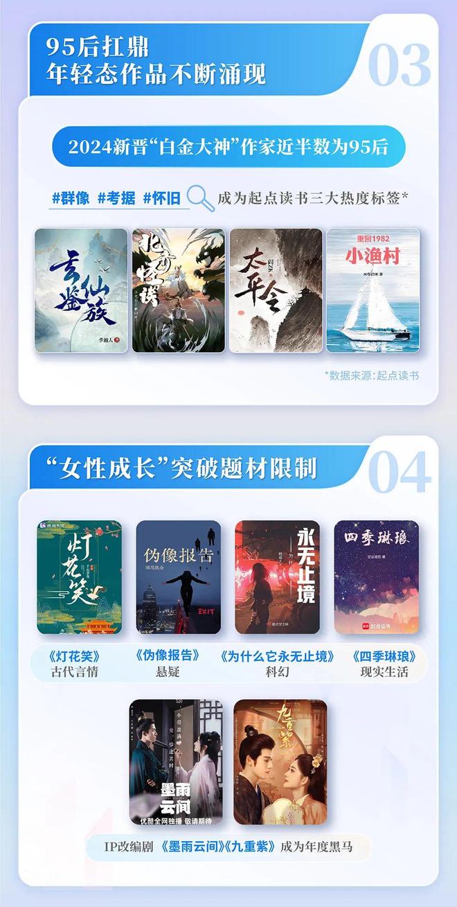 网络文学发展研究报告开元棋牌2024中国(图6)