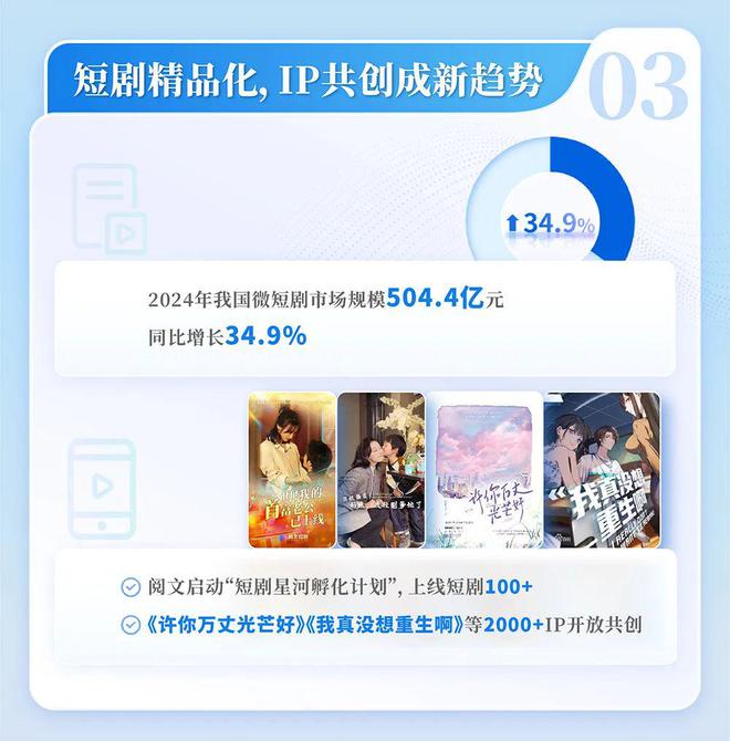 网络文学发展研究报告开元棋牌2024中国(图8)