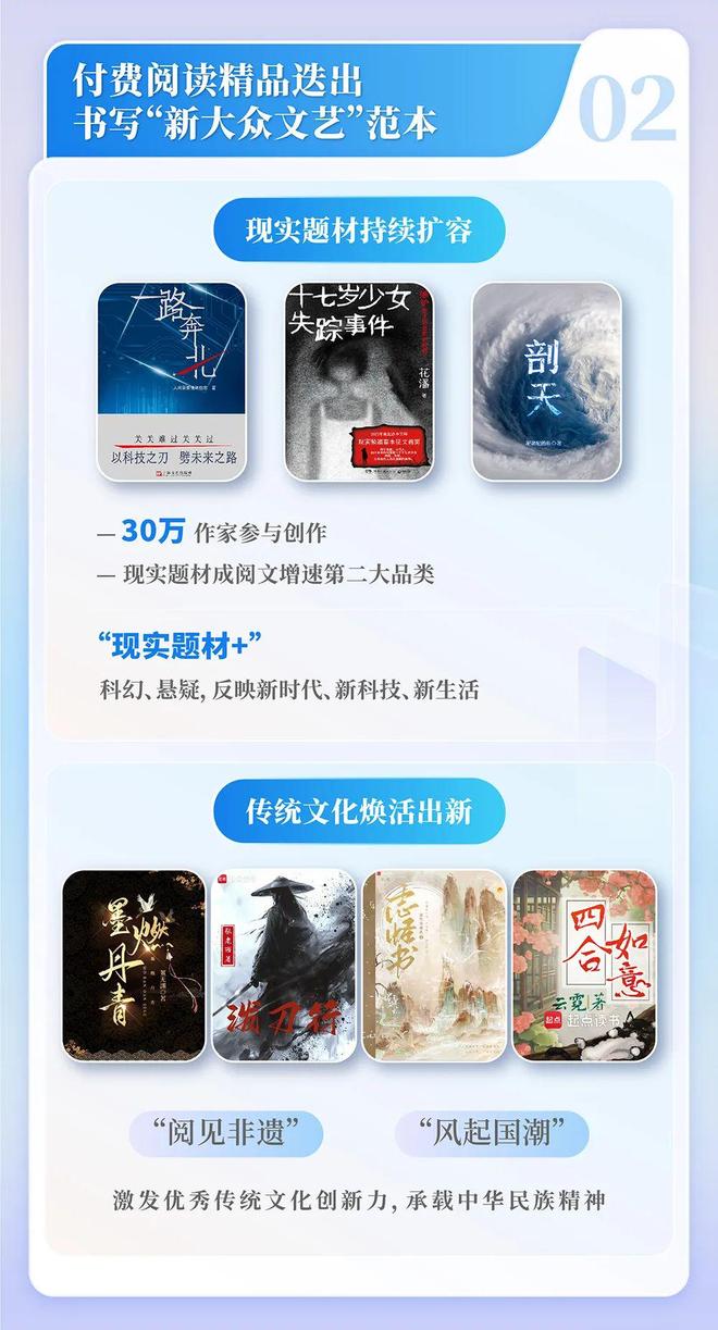 网络文学发展研究报告开元棋牌2024中国(图7)