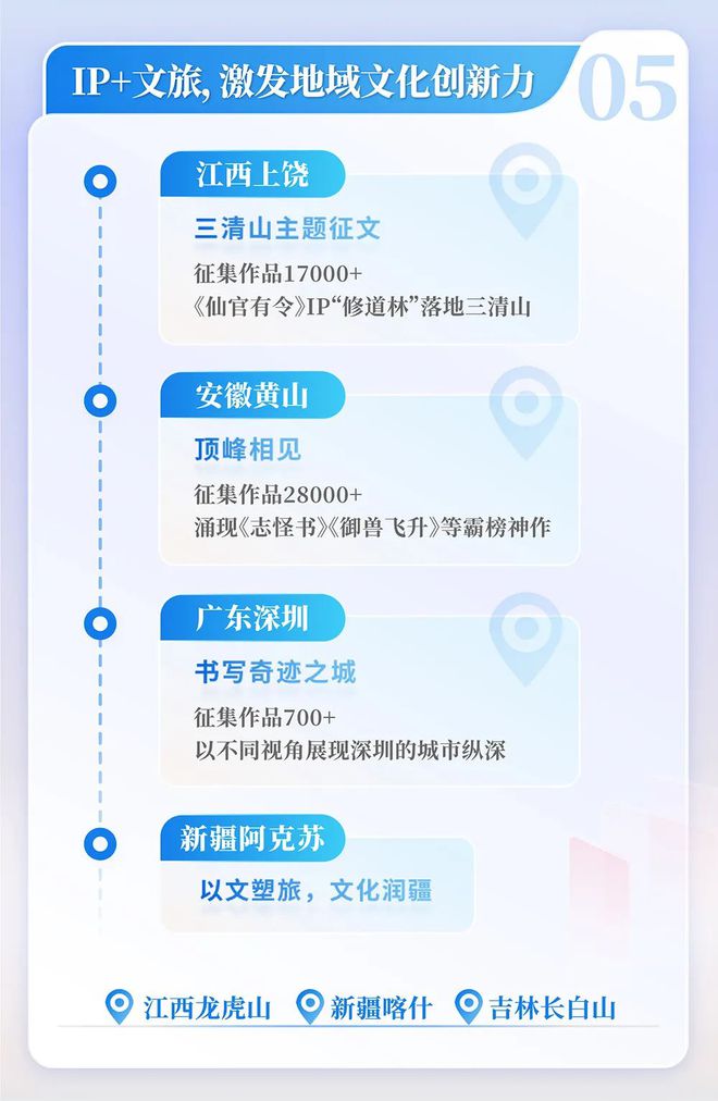 网络文学发展研究报告开元棋牌2024中国(图9)