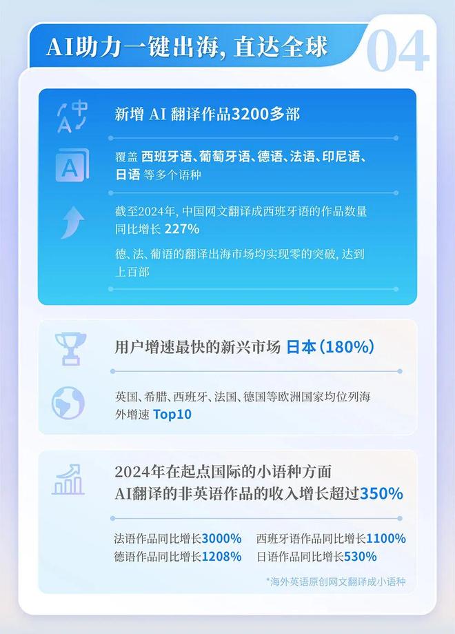 网络文学发展研究报告开元棋牌2024中国(图10)
