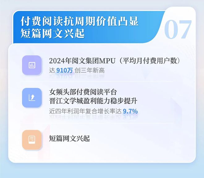 网络文学发展研究报告开元棋牌2024中国(图12)