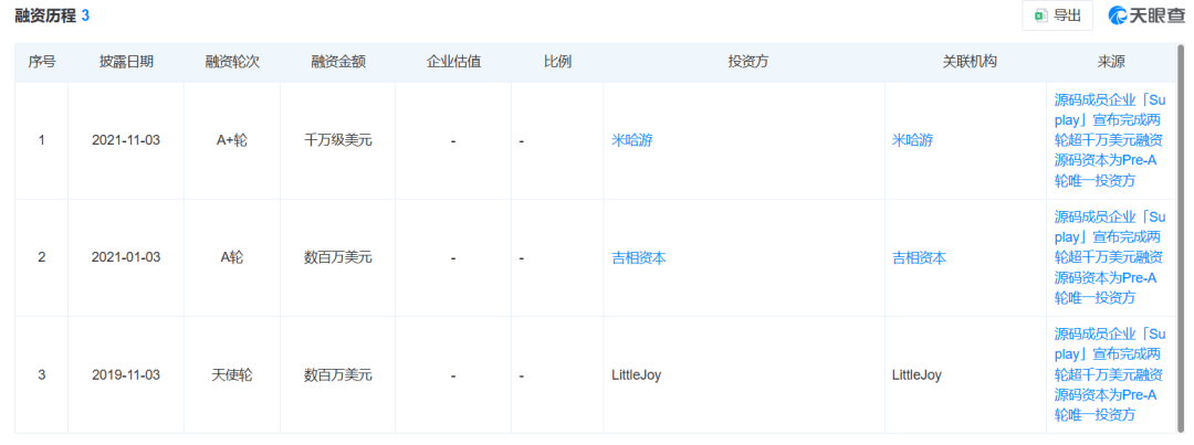：一张“纸片”的IPO冒险开元棋牌网站Suplay(图3)